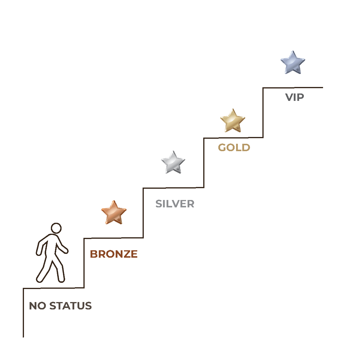 status ladder